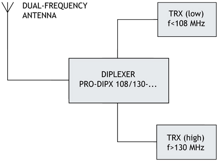 PRO-DIPX-108-130-diag-GB