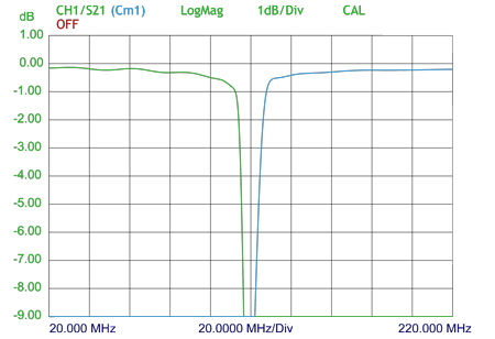 PRO-DIPX-108-130-insertion-curve