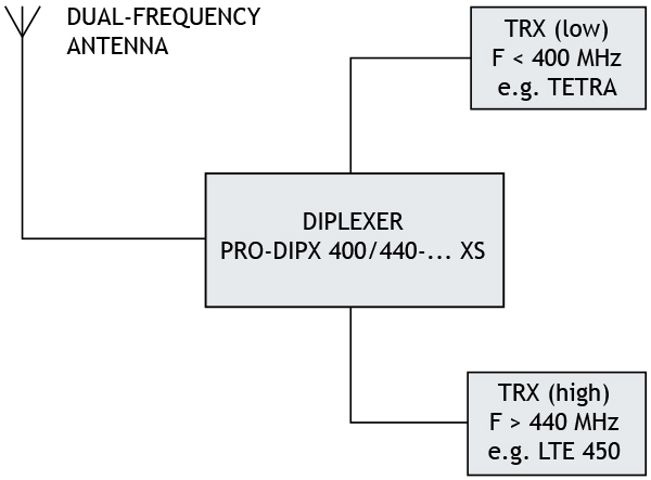 PRO DIPX 400!440 diag GB