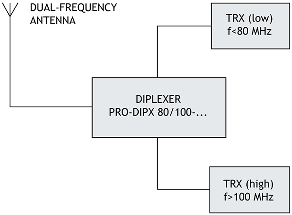 PRO DIPX 80!100 diag GB