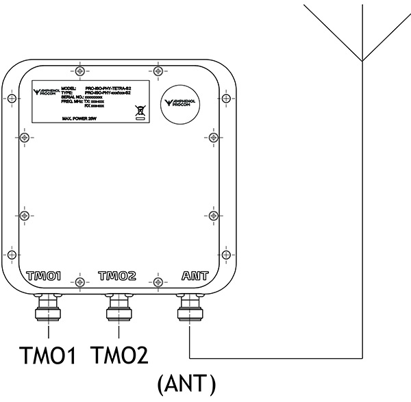 PRO ISO PHY TETRA S2 connection diagram