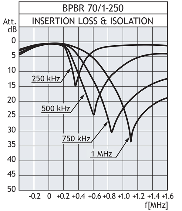 bpbr 70 1 250 insloss GB