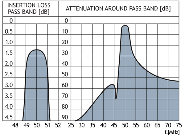 bpf 6 3 resp comb