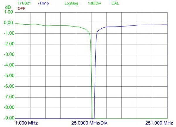 pro dipx 122!136 insertion curve