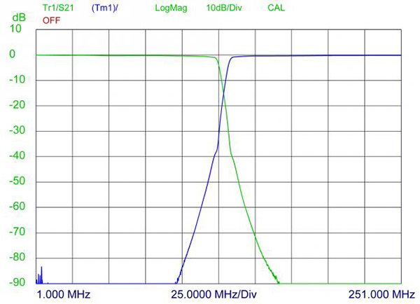 pro dipx 122!136 port curve