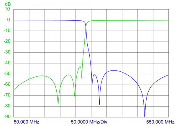 pro dipx 270300 curve2
