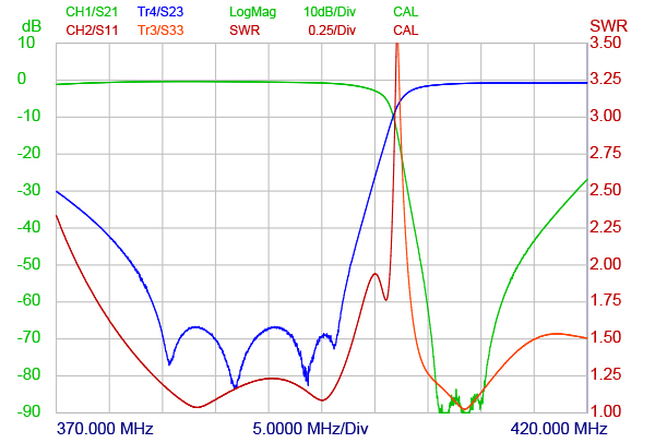 MPX 70!44 380 EXT!406 410 Curve