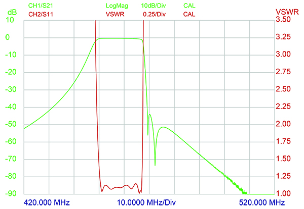 PRO BPF451 466 LP VSWR 1