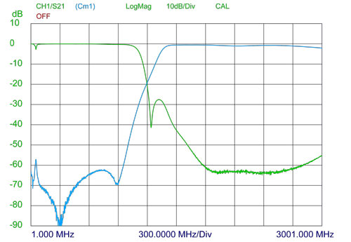 PRO DIPX 10001550 XS