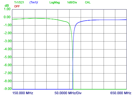 PRO DIPX 400 440 XS insertation curve 450x