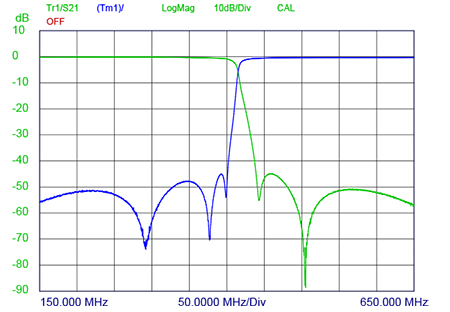 PRO DIPX 400 440 XS port curve 450x