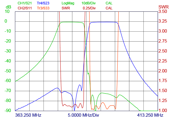 PRO DPBP 380 EXT Curve