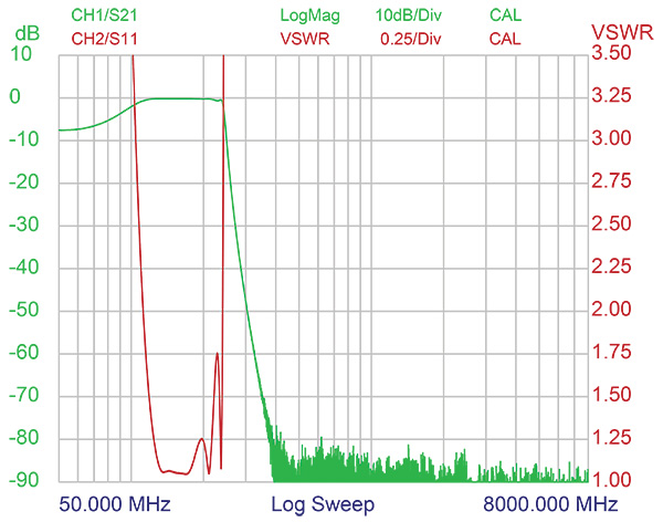 PRO LPZ 175 VSWR plot
