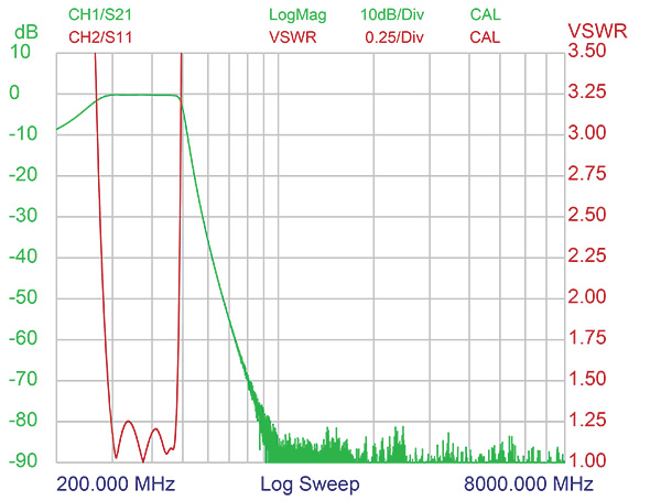 PRO LPZ 470 VSWR plot