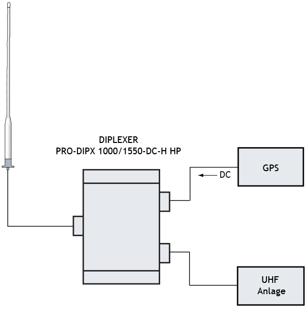 MA 70!GPS4 diagram D