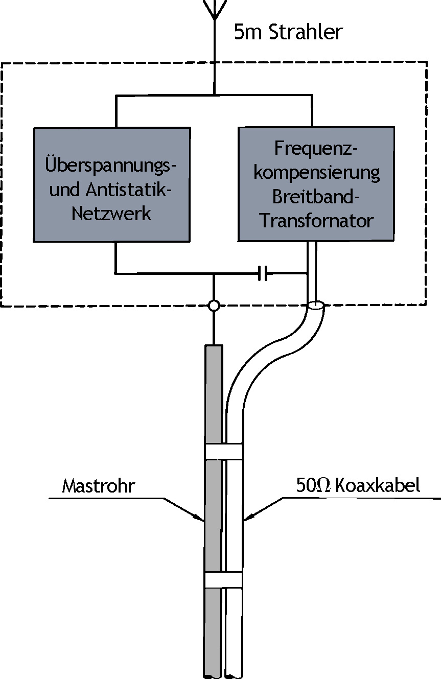 RX 5000 detail D