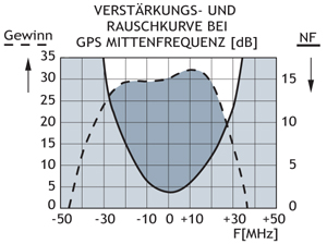 gps 4 resp kurve1 D