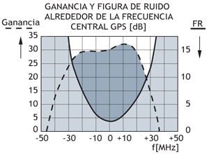 gps 4 resp kurve1 ES