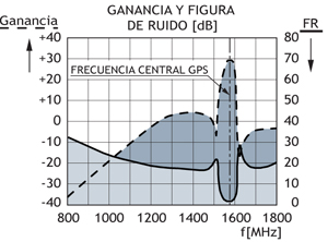 gps 4 resp kurve2 ES