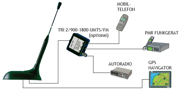 GPS C 2RGSMFMFQ Connection Diagram D