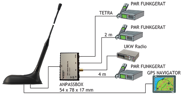 GPS C 42TETRA FM S BBMU Connection diagram D