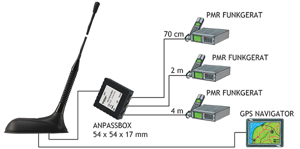 GPS C 42TETRA S BBMU Connection diagram D