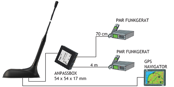 GPS C 4TETRA S BBMU Connection Diagram D