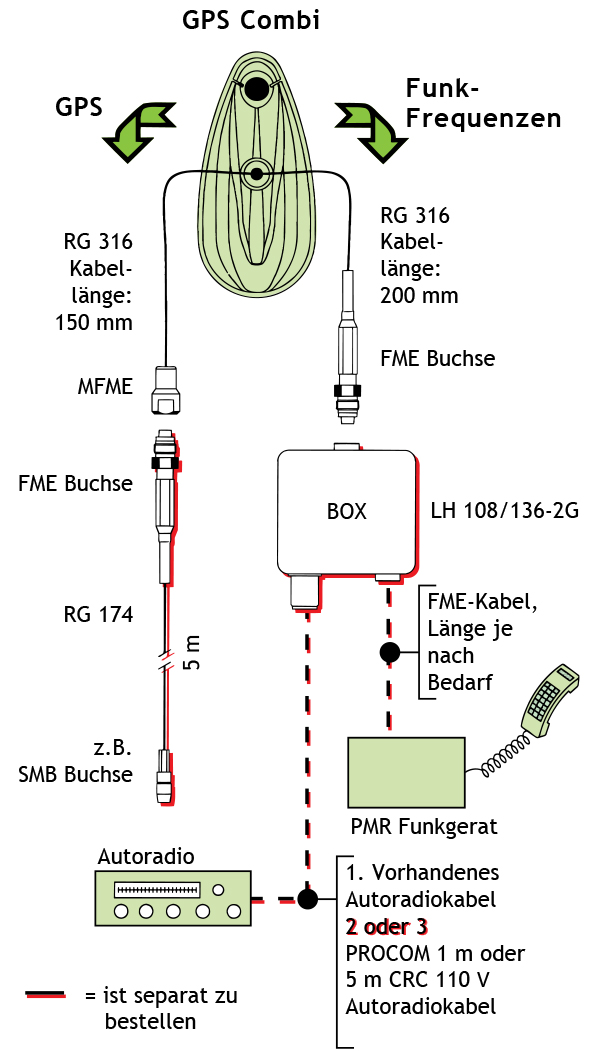 GPS Combi dia MU4FM D