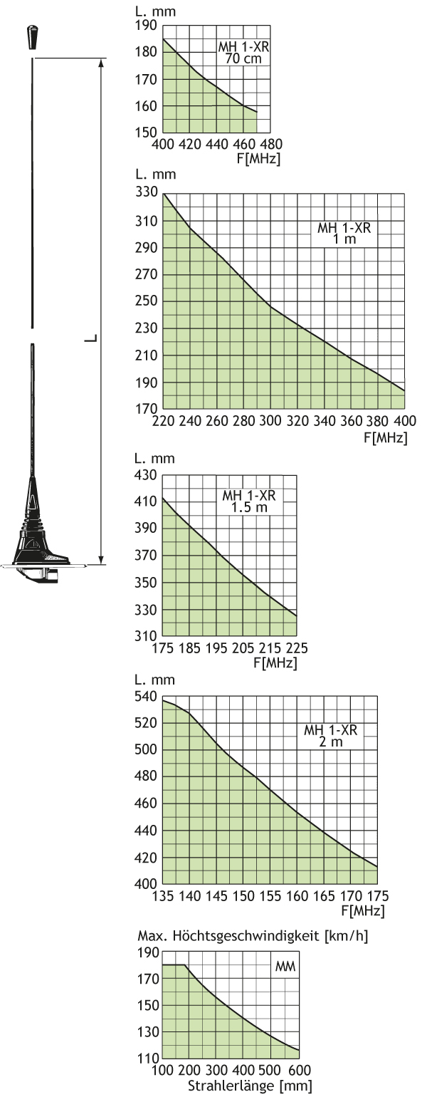 MH-1-XR-cutdia-samlet-D