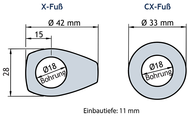 X and CX Mount 18 D