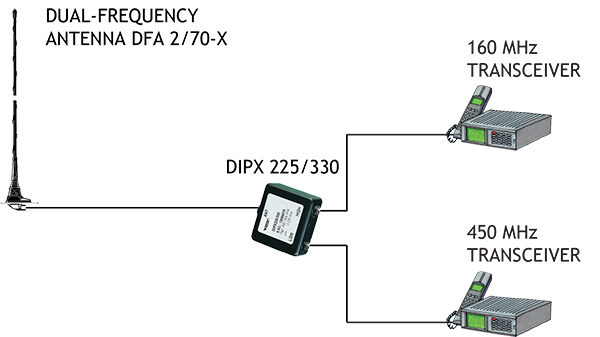 DFA 2 70 X Connection Diagram
