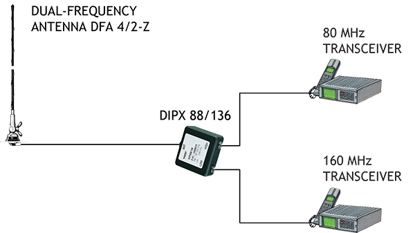 DFA 4!2 Z!...connection diagram