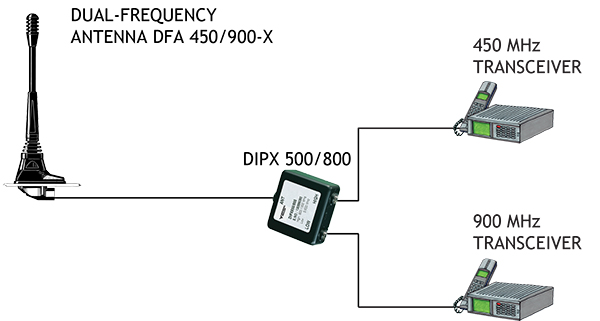 DFA 450!900 X!...connection diagram