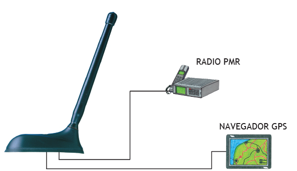 GPS C HX 2 Connection Diagram ES