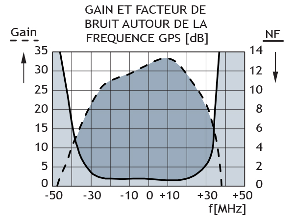 GPS C resp kurve1 F