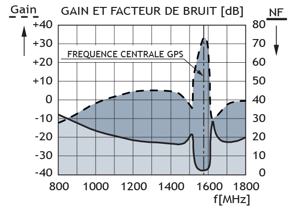 GPS C resp kurve2 F