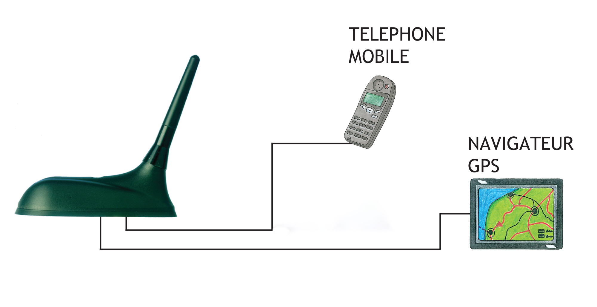 GPS C 900 Connection diagram F