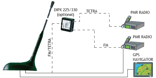 GPS C MC TETRAFM Connection diagram GB