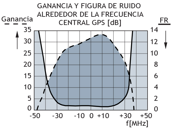 GPS C resp kurve1 ES
