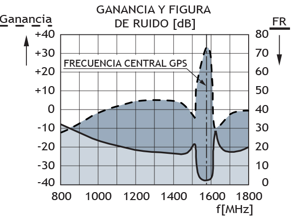 GPS C resp kurve2 ES