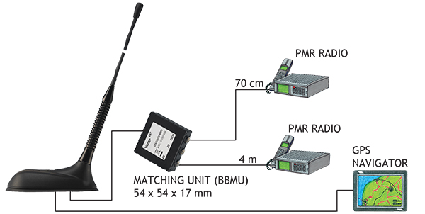 GPS C 4TETRA S BBMU Connection Diagram GB