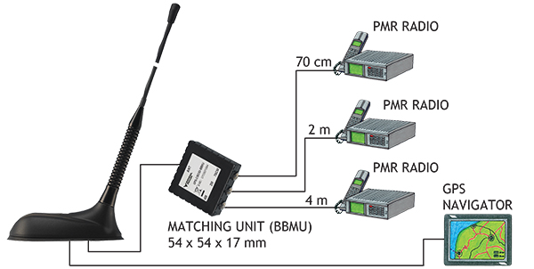 GPS C 4TETRA S BBMU Connection diagram GB