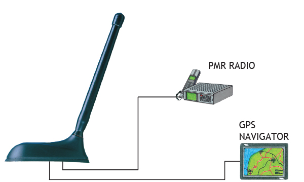 GPS C HX 2 Connection Diagram GB