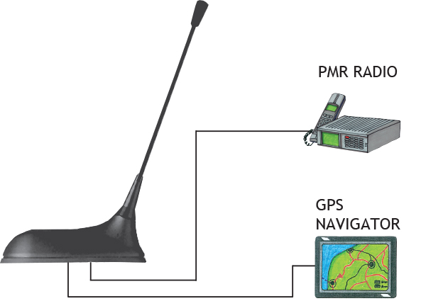 GPS C MU 1 Connection Diagram GB