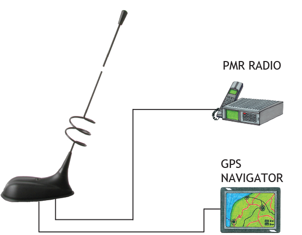 GPS C MU 3TETRAl GB