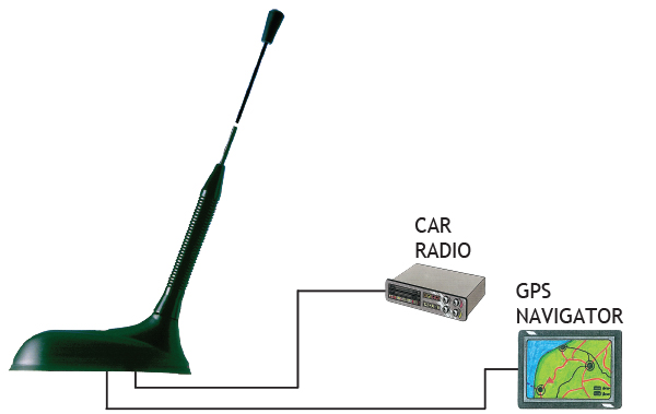 GPS C RDABFM Connection diagram GB
