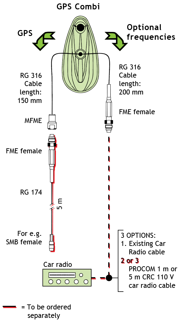 GPS Combi diaRFM GB