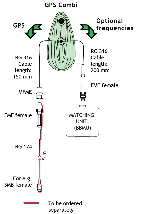 GPS Combi dia 4TETRA S BBMU GB