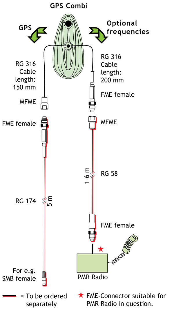 GPS Combi dia GPS C70 HX 2 MU3 GB