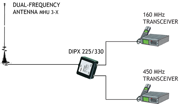MHU 3 X diag GB